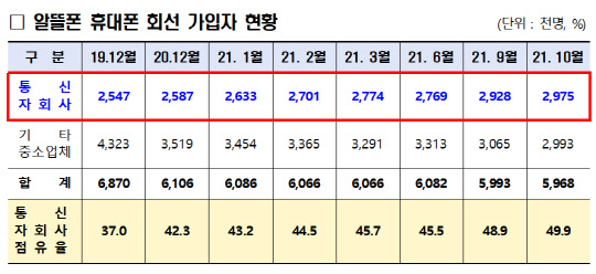 양정숙 의원실 제공